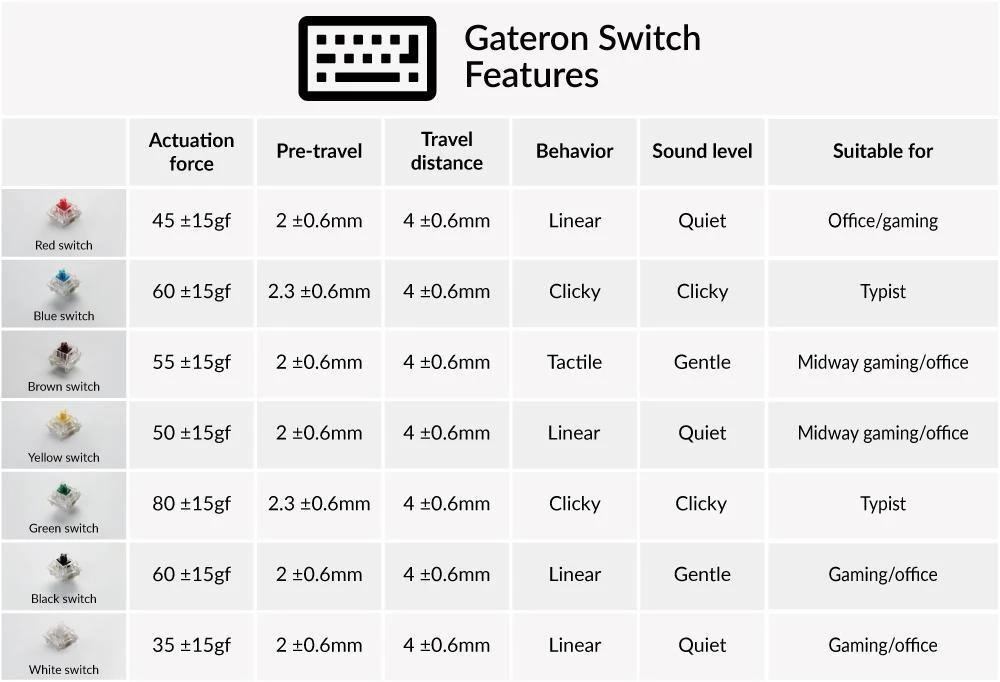 Суичове за механична клавиатура Keychron Gateron Brown, Switch Set 35 броя
