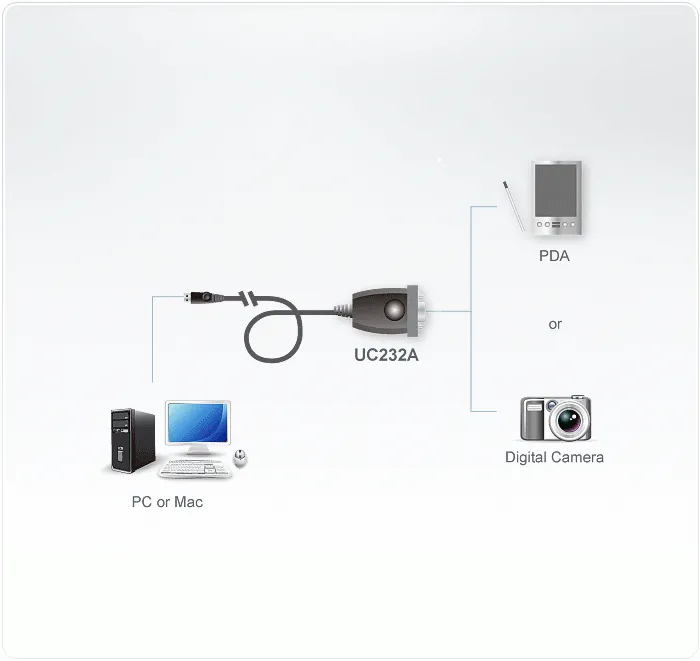 Конвертор ATEN UC232A1 USB към RS-232 1.0m