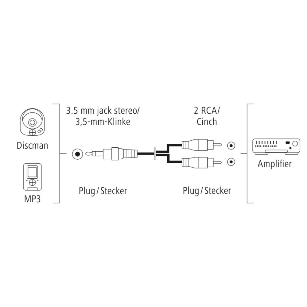 Аудио кабел HAMA, 3.5 mm жак мъжко - 2 x Чинч мъжко, 1.5 m, Стерео, Черен