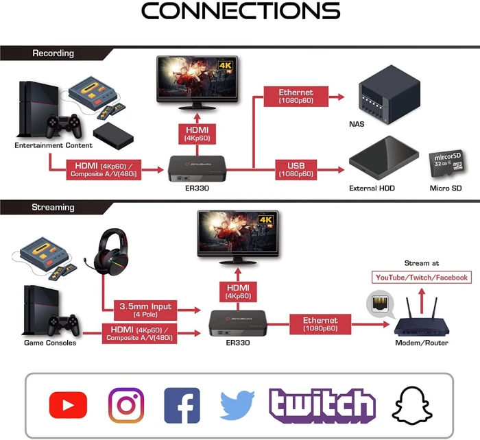 AVerMedia EZRecorder 330