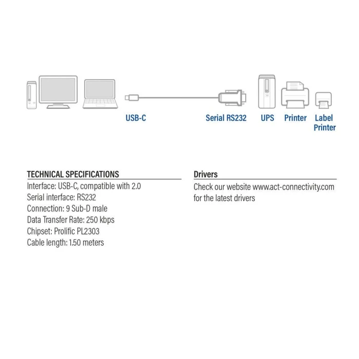 Конвертор ACT AC6002, USB-C мъжко - RS232 мъжко, 1.5 м
