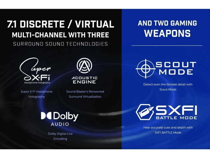 Creative Sound Blaster X4