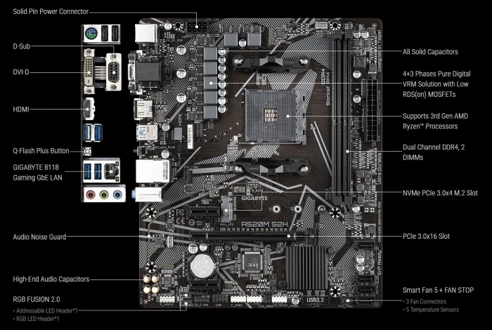 GIGABYTE A520M S2H