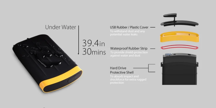 SILICON POWER Armor A65 1TB