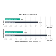Arctic Liquid Freezer III Pro 240