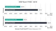 Arctic Liquid Freezer III Pro 240 A-RGB