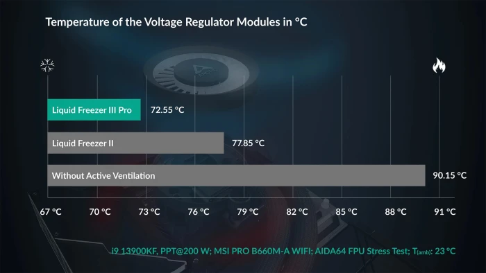 Arctic Liquid Freezer III Pro 280 A-RGB