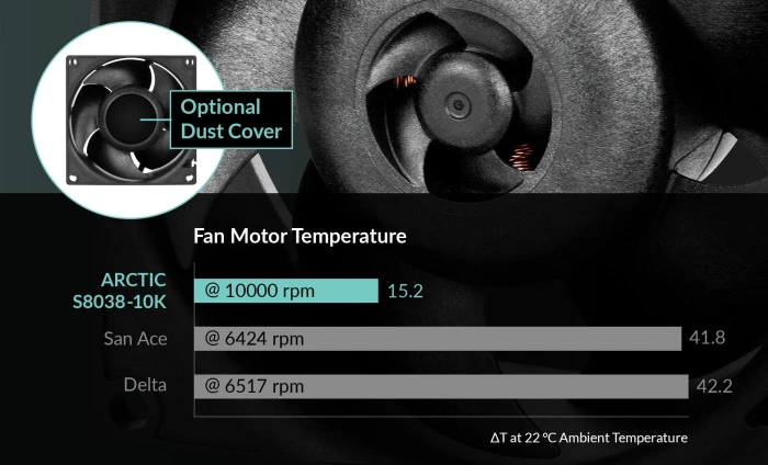 Arctic S8038-10K 80mm Server Fan