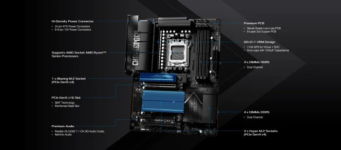 ASRock X870E Challenger WiFi