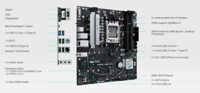 ASUS PRIME A620M-A-CSM