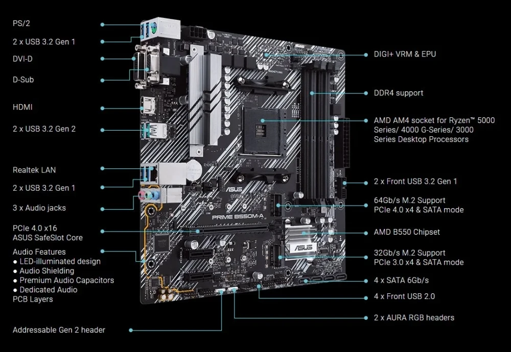 ASUS PRIME B550M-A