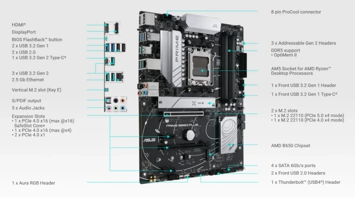 ASUS PRIME B650-PLUS-CSM
