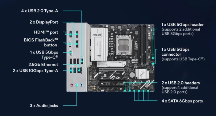 ASUS PRIME B840M-A-CSM