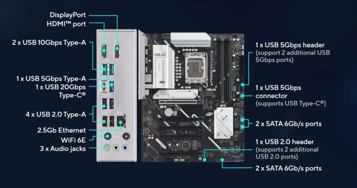 ASUS PRIME B860-PLUS WIFI