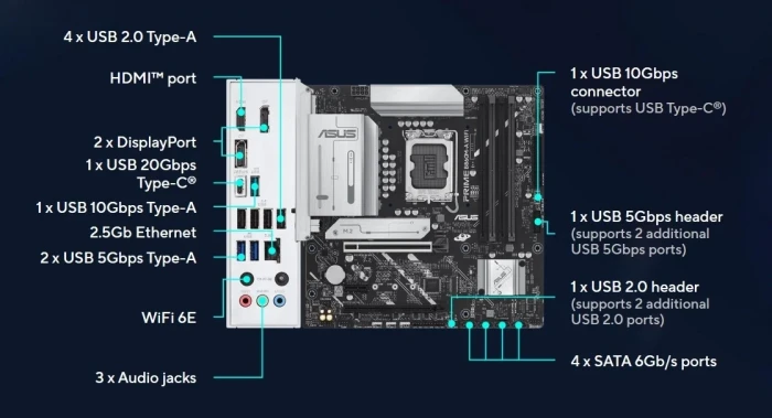 ASUS PRIME B860M-A WIFI