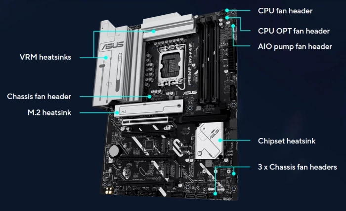 ASUS PRIME Z890-P WIFI