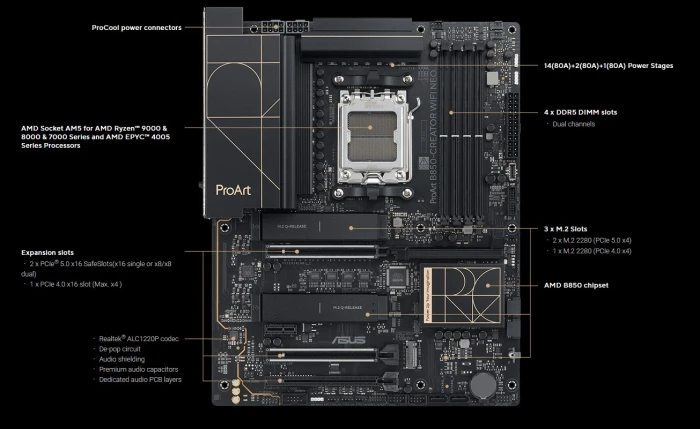 ASUS ProArt B850-CREATOR WIFI NEO