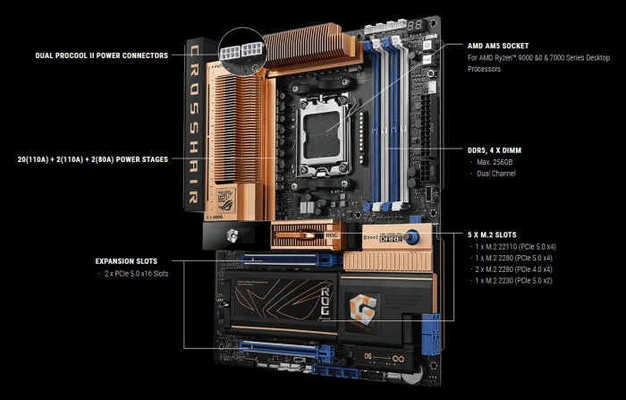 ASUS ROG CROSSHAIR 2006 X870E