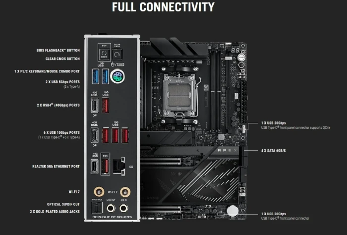 ASUS ROG CROSSHAIR X870E APEX
