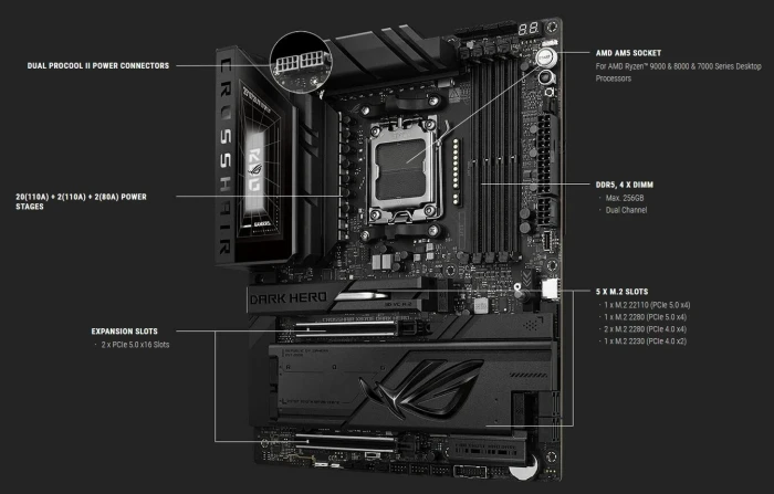 ASUS ROG CROSSHAIR X870E DARK HERO