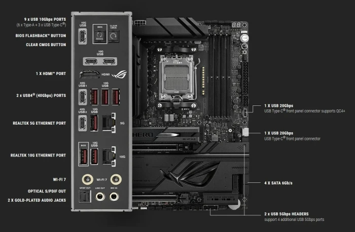 ASUS ROG CROSSHAIR X870E DARK HERO