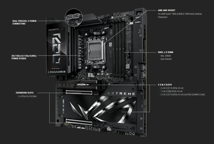ASUS ROG CROSSHAIR X870E EXTREME