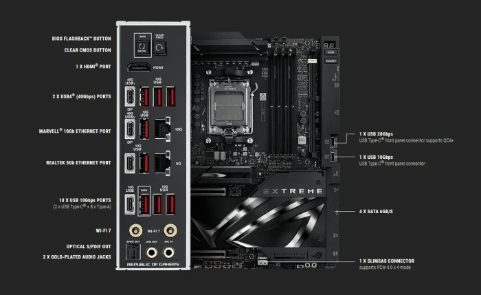 ASUS ROG CROSSHAIR X870E EXTREME