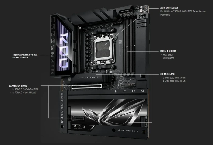 ASUS ROG CROSSHAIR X870E HERO BTF