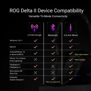 ASUS ROG Delta II Wireless Black