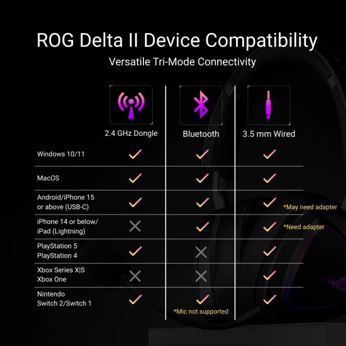 ASUS ROG Delta II Wireless White