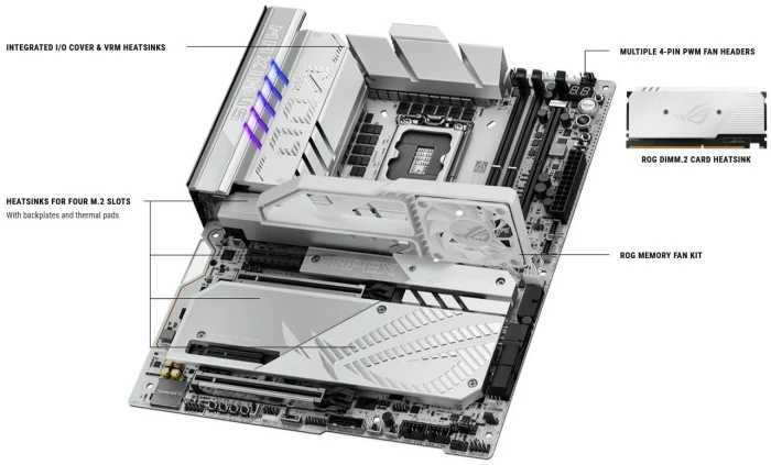 ASUS ROG MAXIMUS Z890 APEX