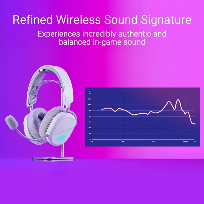 ASUS ROG Pelta Wireless White