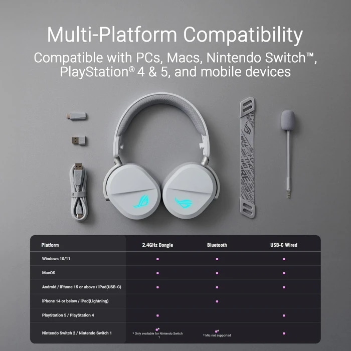 ASUS ROG Pelta Wireless White