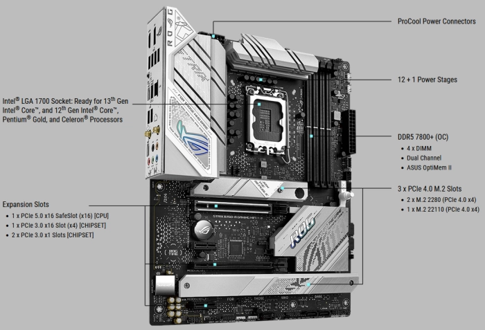 ASUS ROG STRIX B760-A GAMING WIFI DDR5