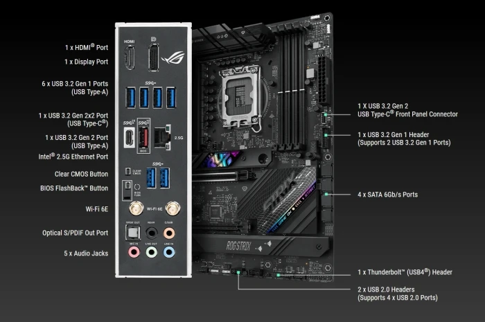 ASUS ROG STRIX B760-F GAMING WIFI D5
