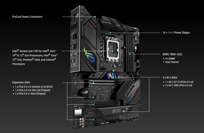 ASUS ROG STRIX B760-F GAMING WIFI D5
