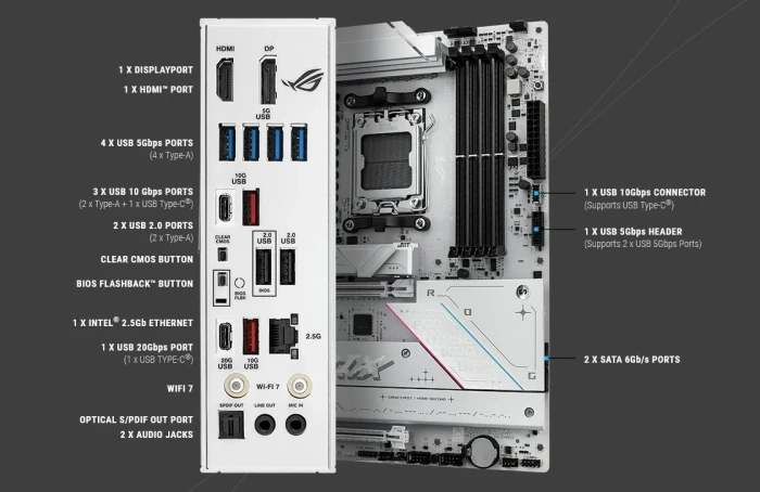 ASUS ROG STRIX B850-A GAMING WIFI