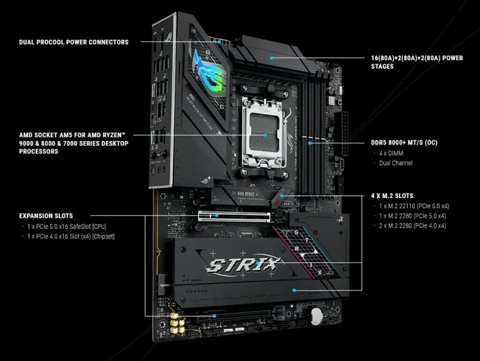 ASUS ROG STRIX B850-F GAMING WIFI