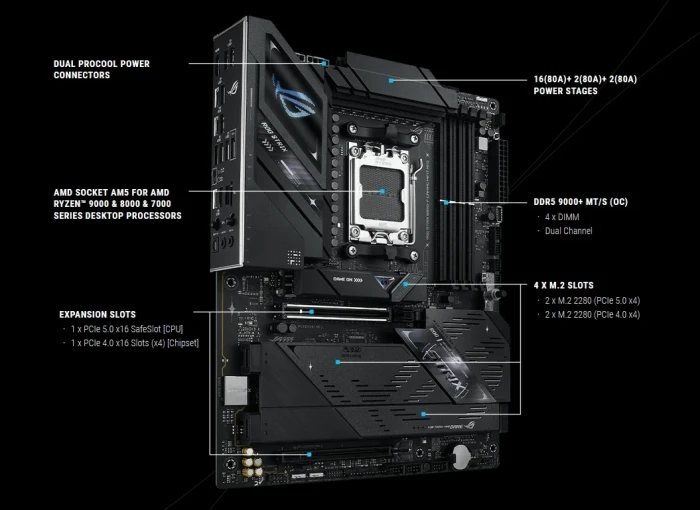 ASUS ROG STRIX B850-F GAMING WIFI7 NEO