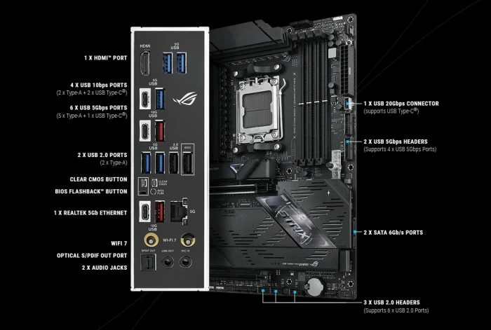 ASUS ROG STRIX B850-F GAMING WIFI7 NEO