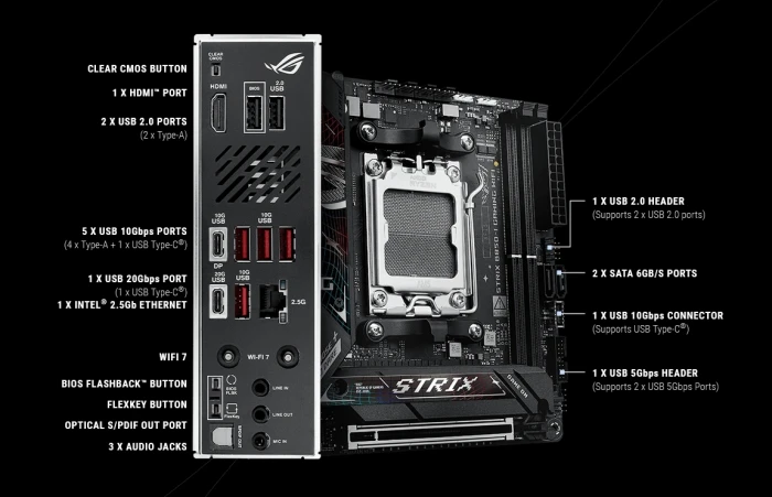 ASUS ROG STRIX B850-I GAMING WIFI