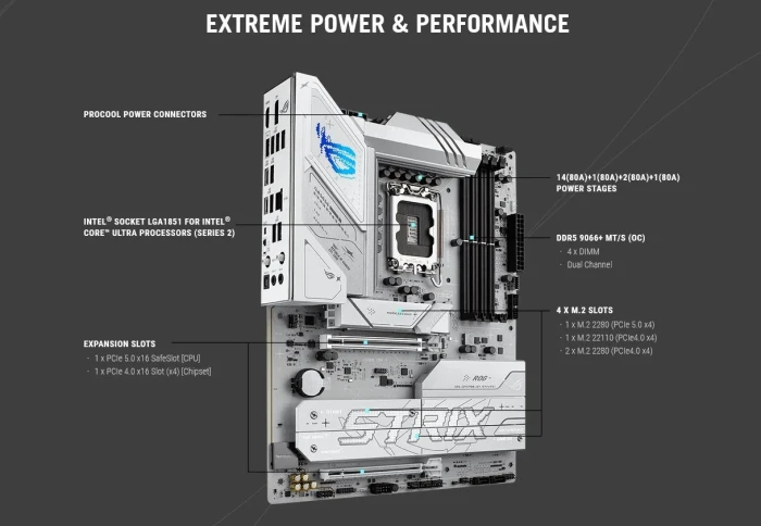 ASUS ROG STRIX B860-A GAMING WIFI