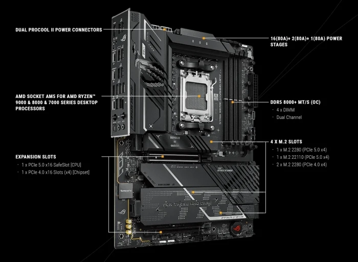 ASUS ROG STRIX X870E-H GAMING WIFI7