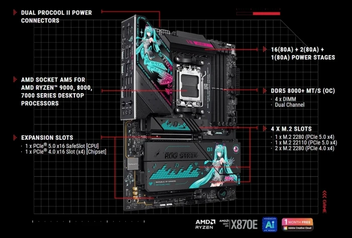 ASUS ROG STRIX X870E-H GAMING WIFI7 HATSUNE MIKU EDITION