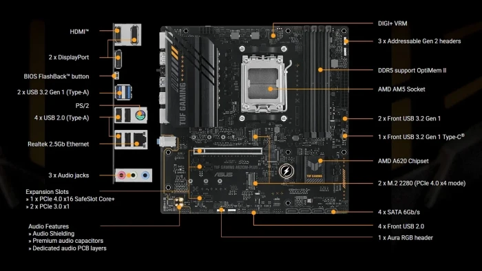 ASUS TUF GAMING A620M-PLUS