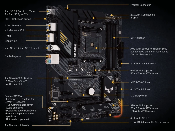 ASUS TUF GAMING B550-PLUS