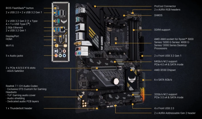 ASUS TUF GAMING B550-PLUS WIFI II