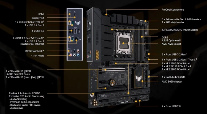 ASUS TUF GAMING B650-PLUS