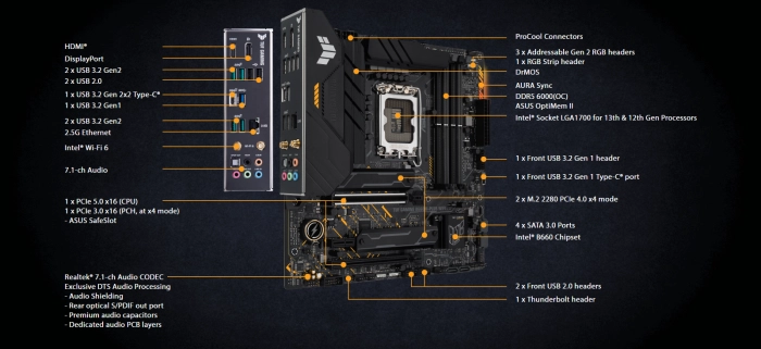ASUS TUF GAMING B660M-PLUS WIFI DDR5
