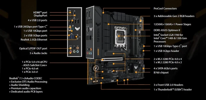 ASUS TUF GAMING B760M-PLUS II DDR5